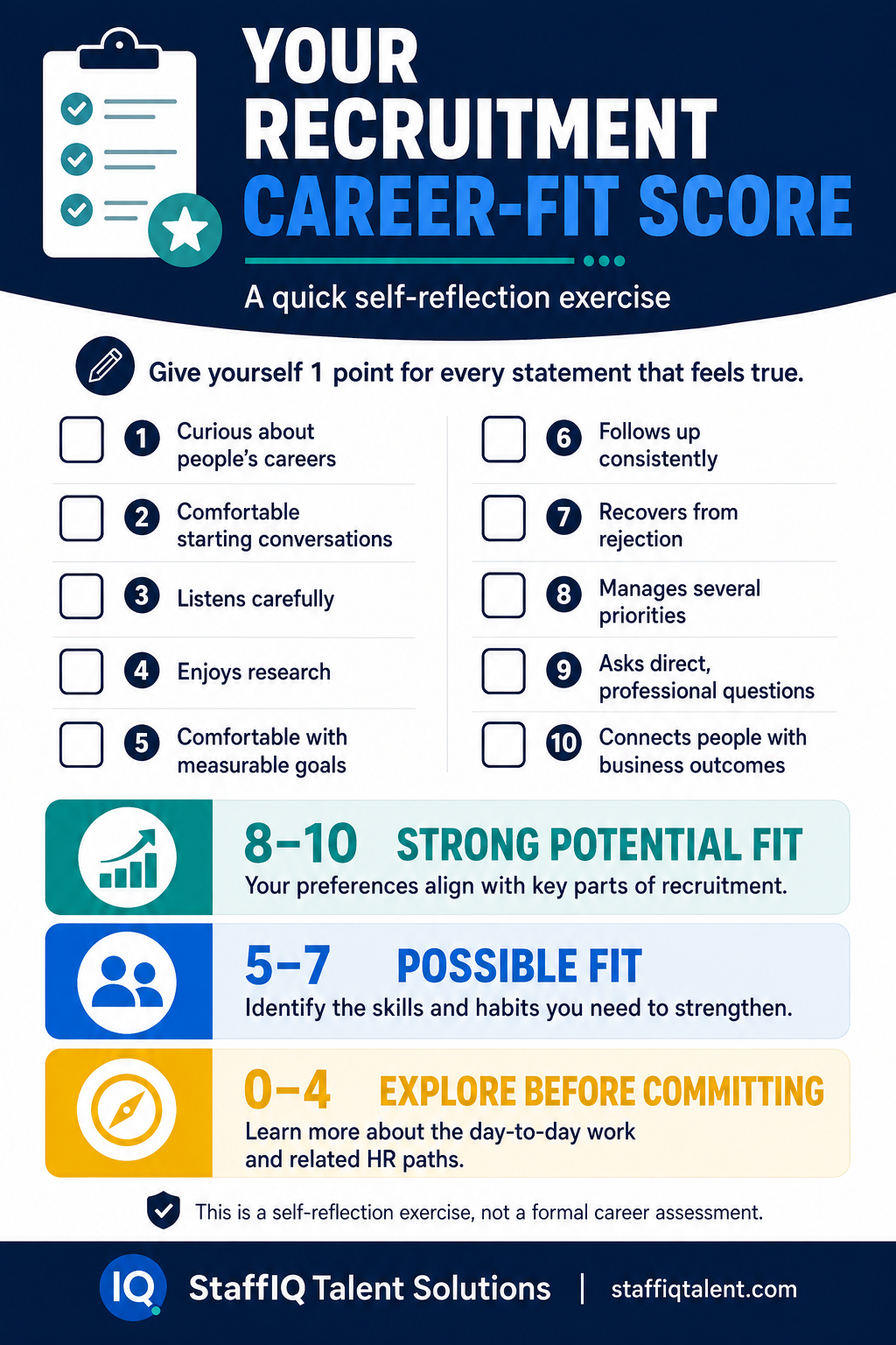 Your Recruitment Career-Fit Score: A quick self-reflection exercise